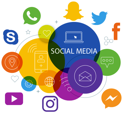 Social Media Marketing | Social Media Marketing Services | Pixel Softwares